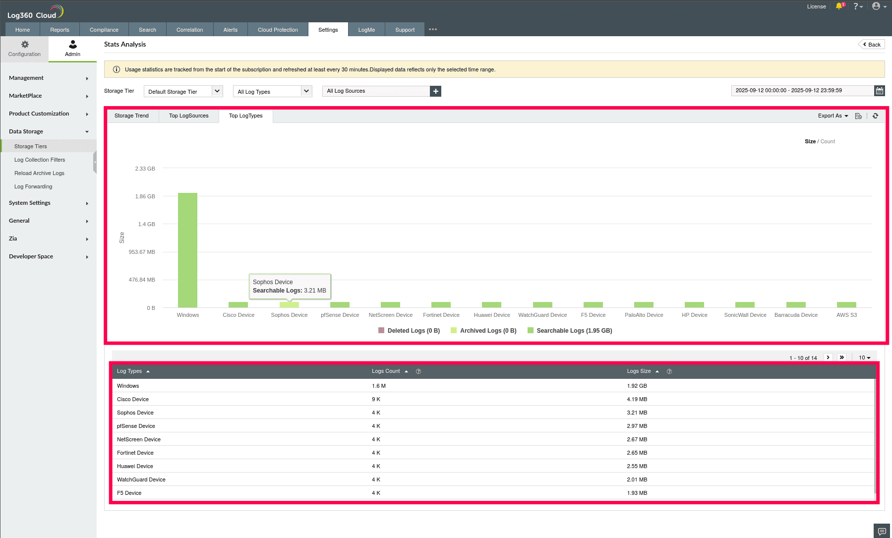 Using Stats Analysis