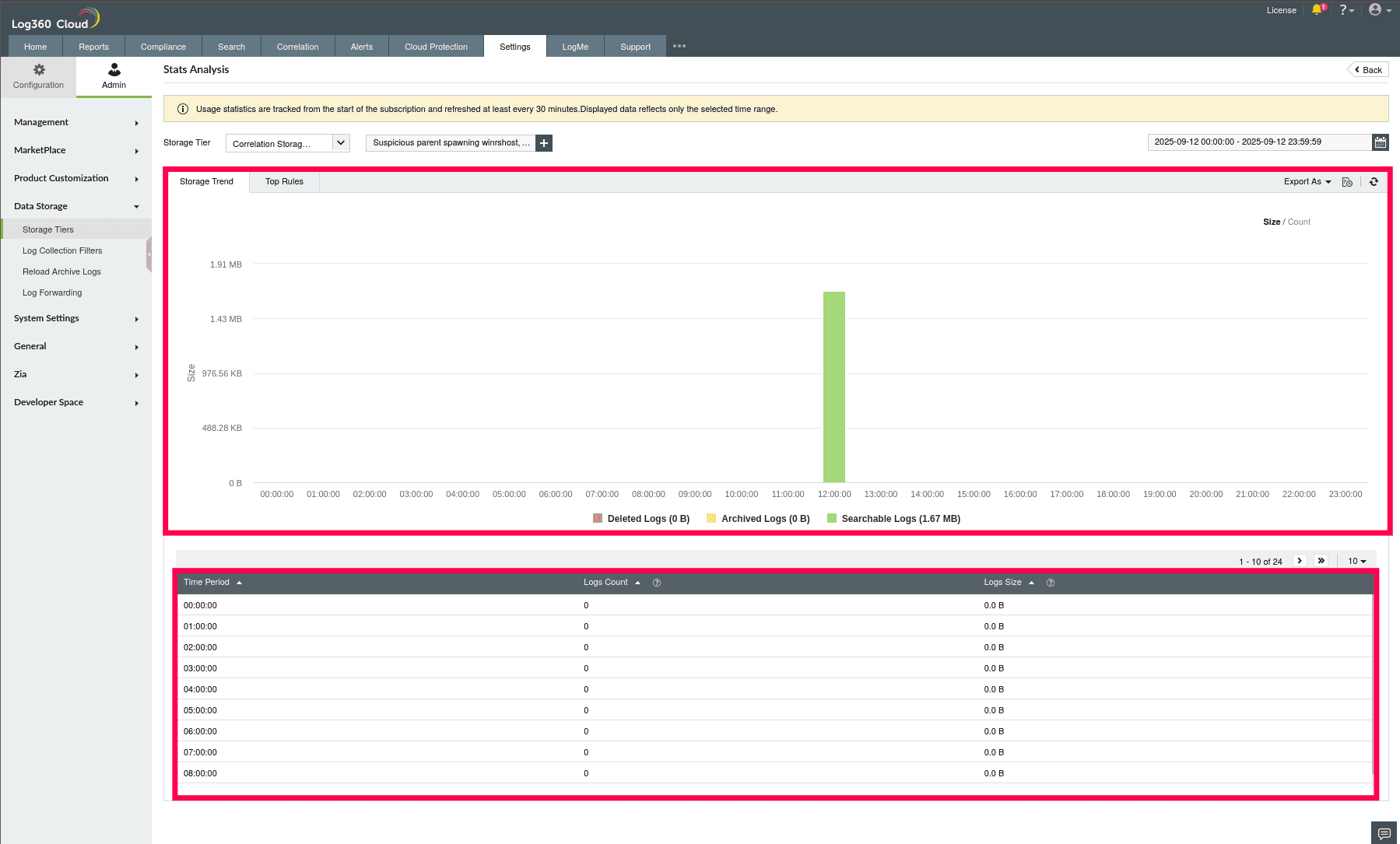 Using Stats Analysis