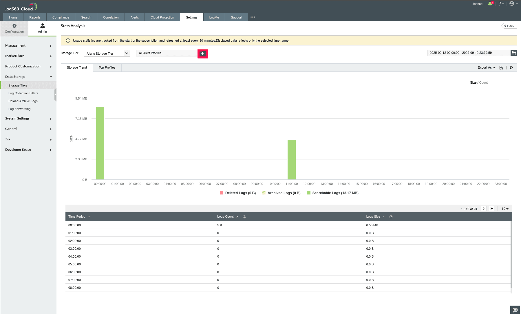 Using Stats Analysis