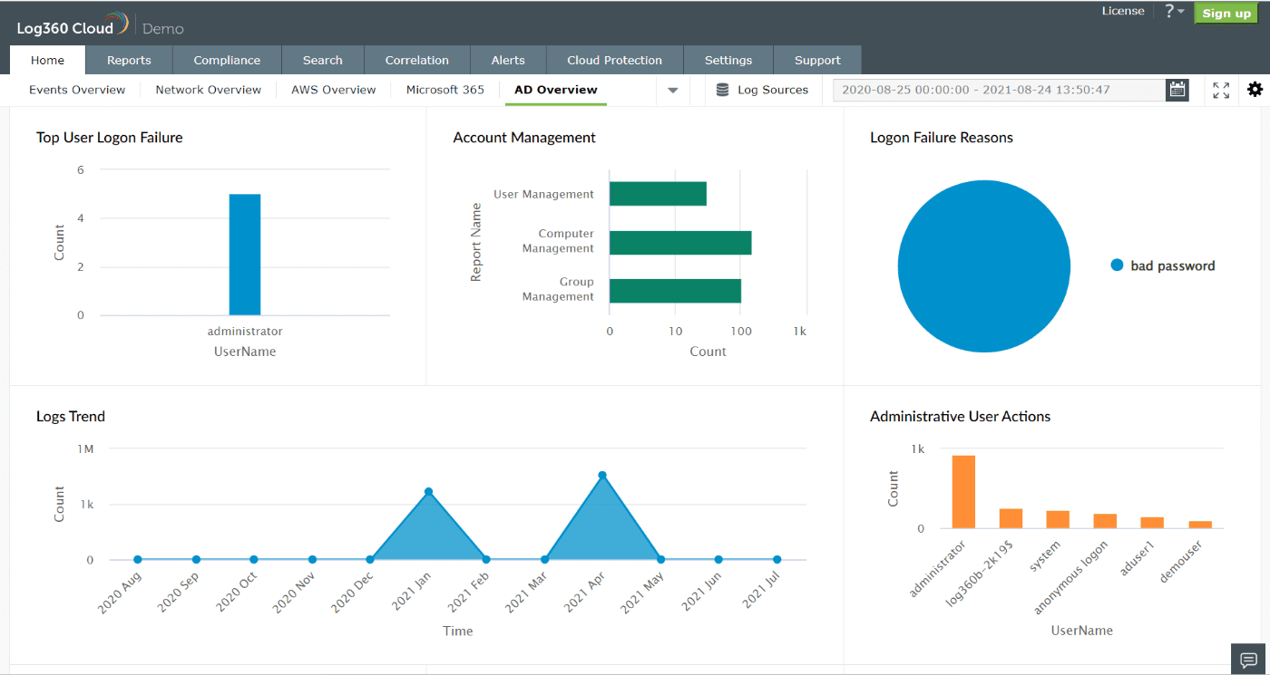 AD auditing with Log360 Cloud