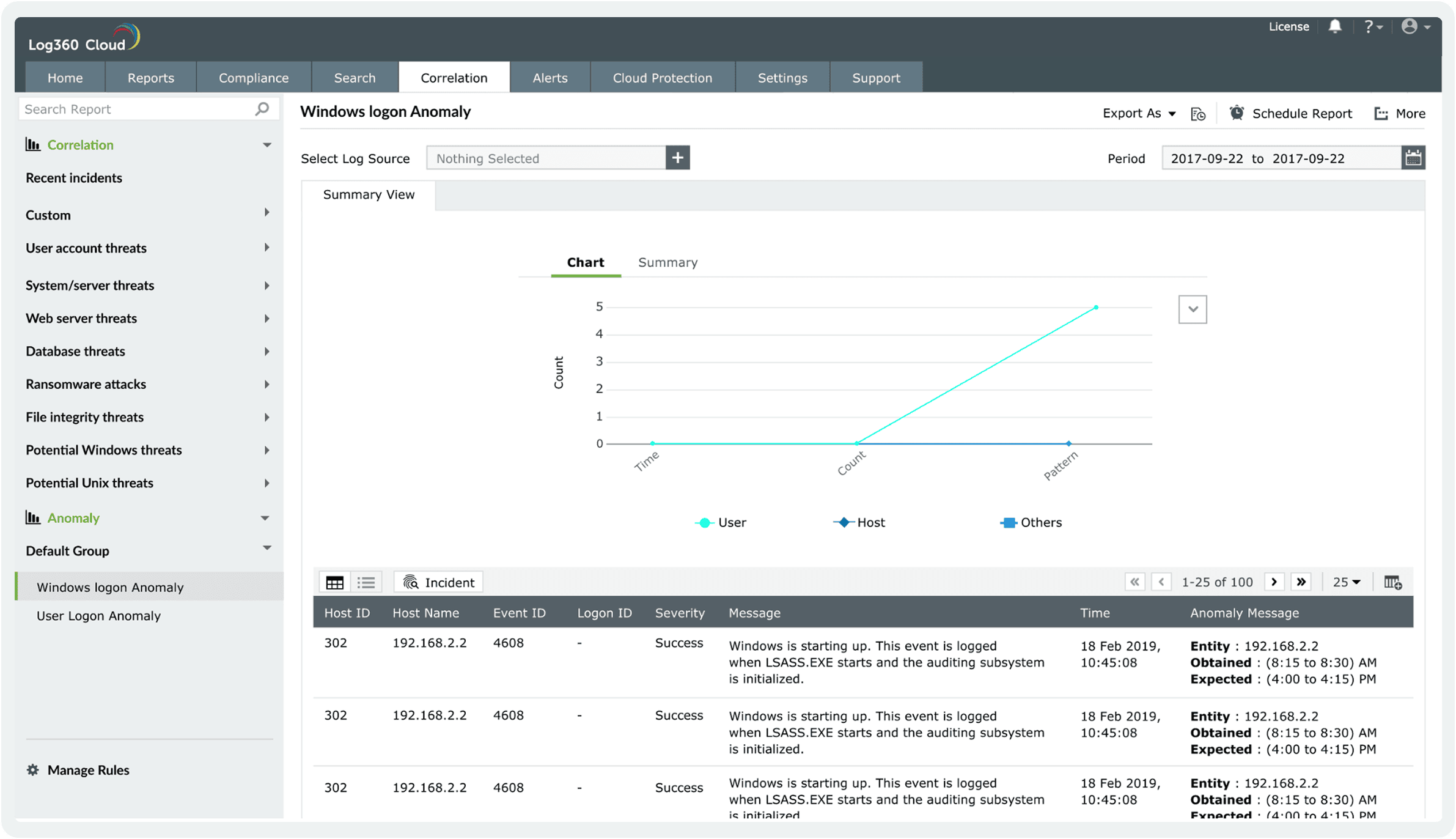 Behavior analytics