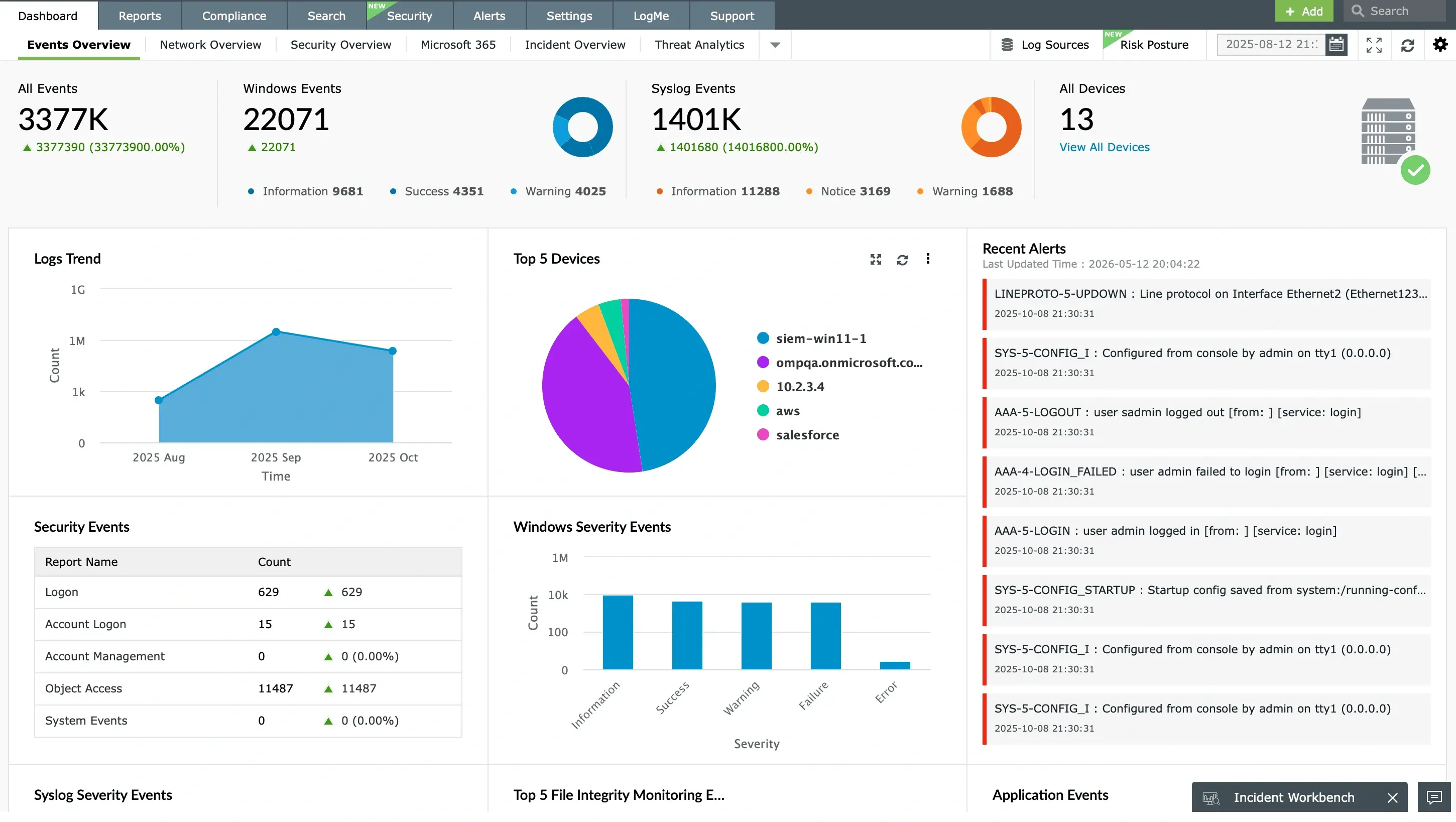 Unified post-market monitoring and log retention