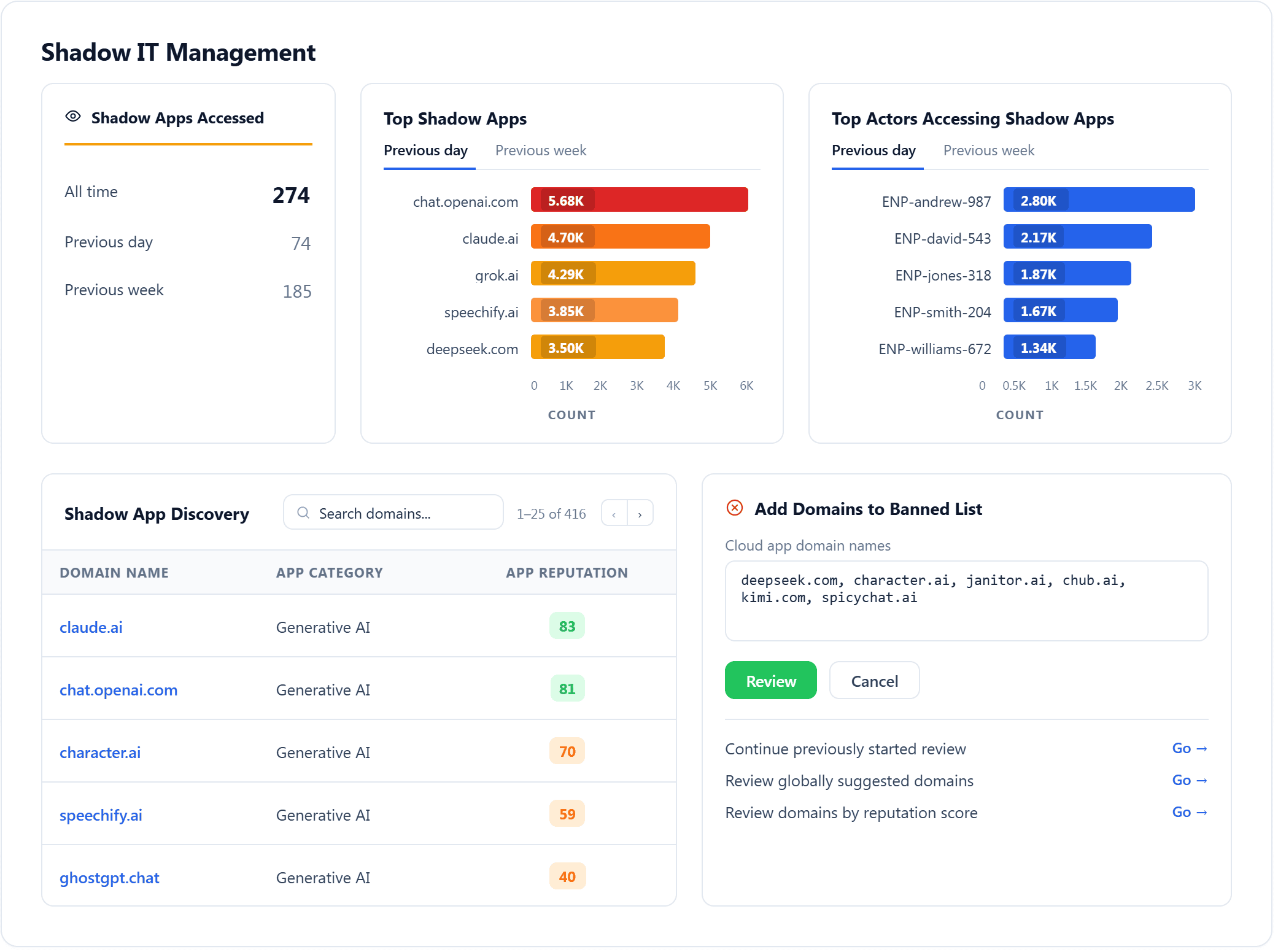 9 ways to reduce AI security risks