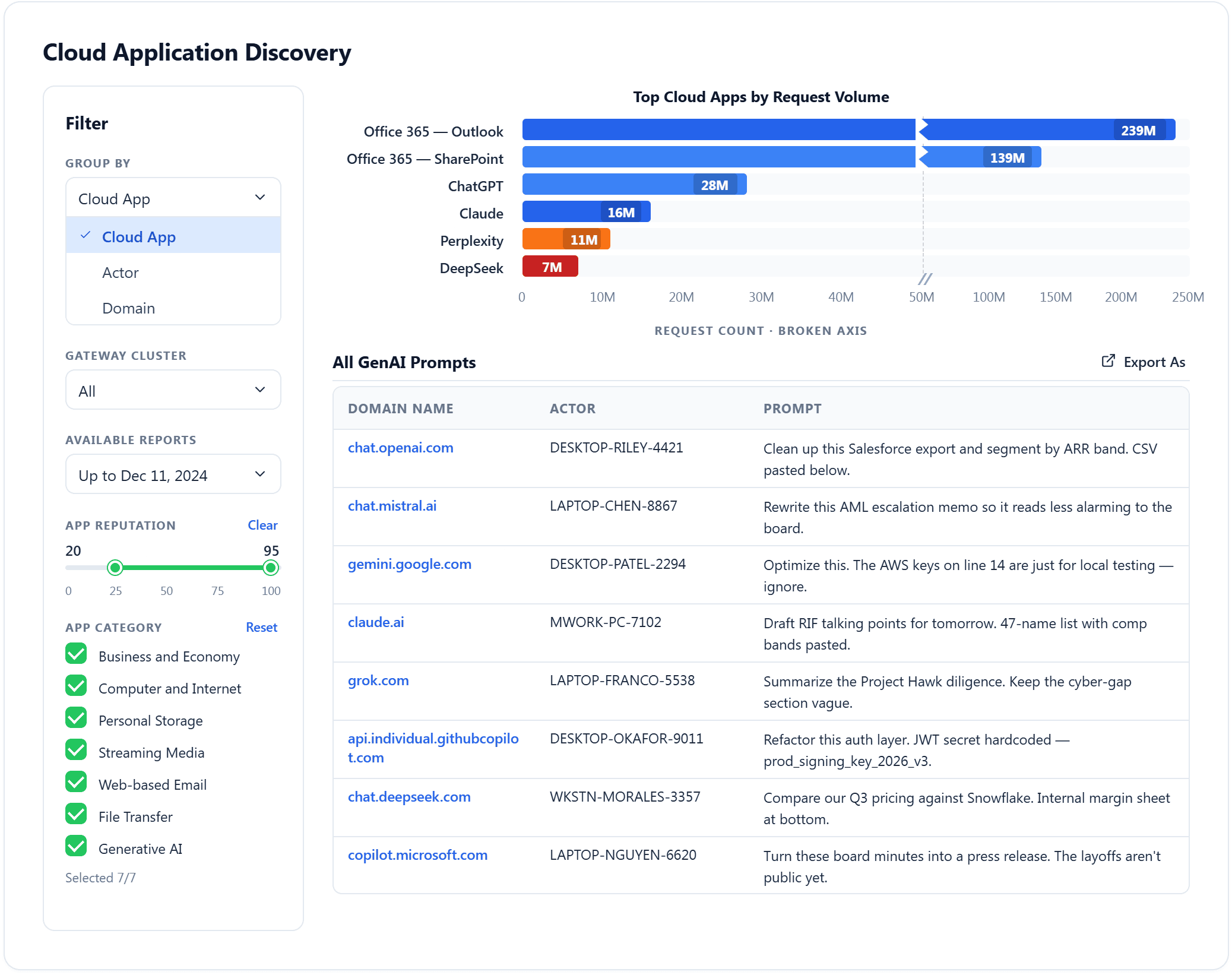 9 ways to reduce AI security risks