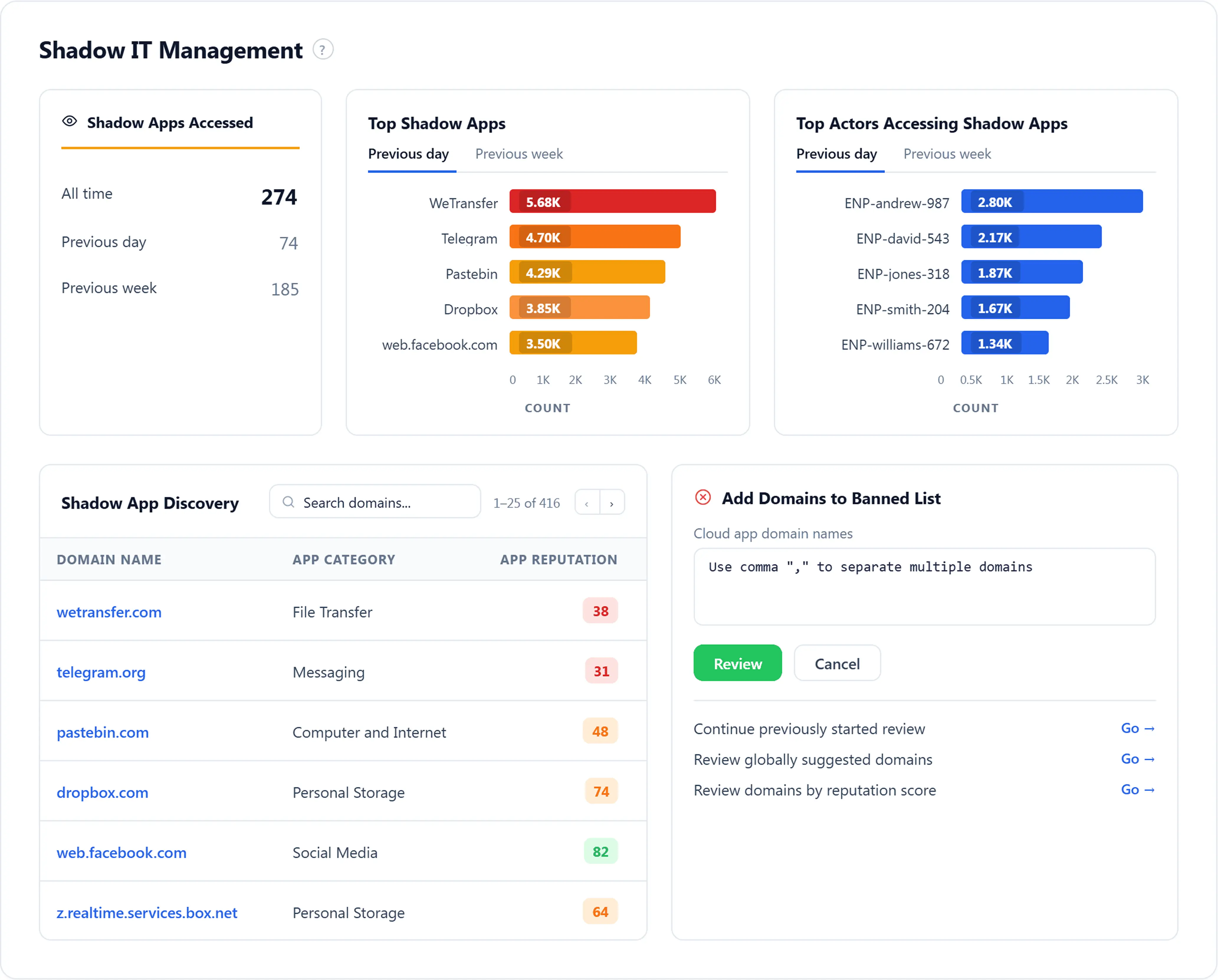 Shadow AI management