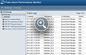 Azure Performance Monitoring Tool - ManageEngine Free Tools