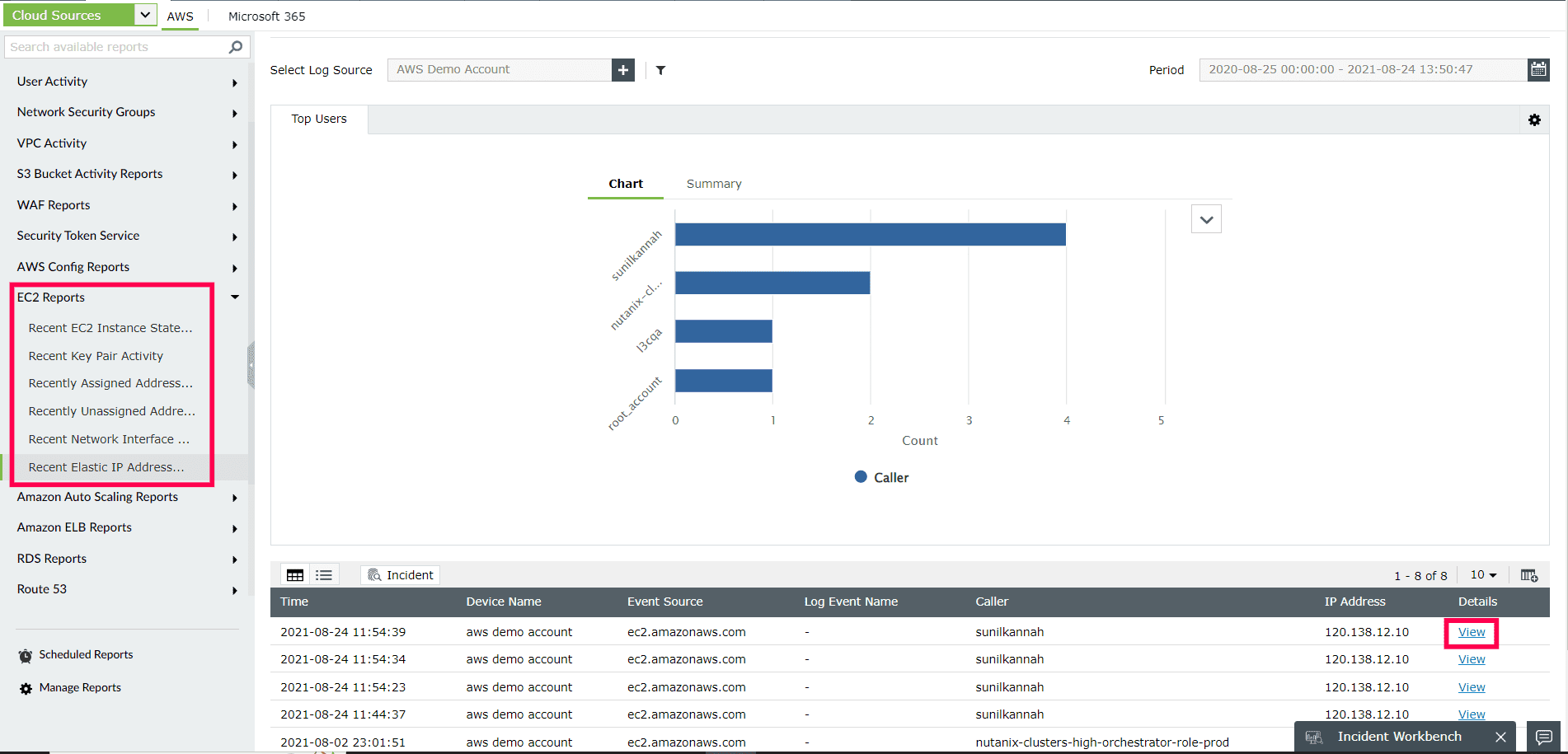 Monitoring changes made to EC2 reports with EC2 Reports