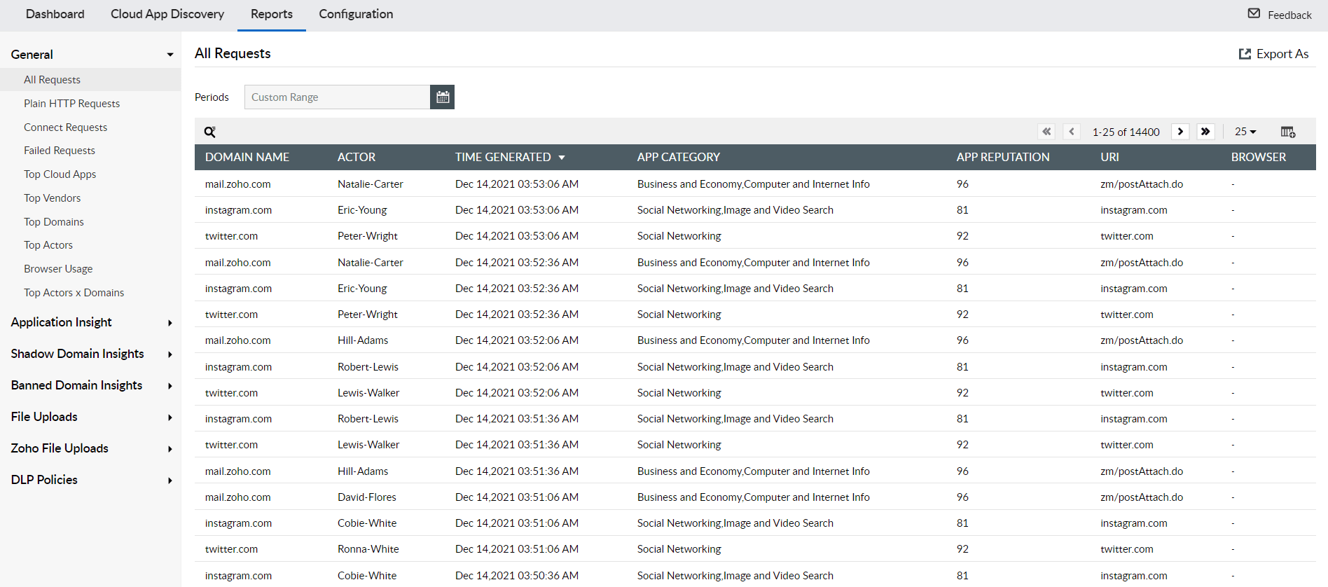 Log360 lists all requests to cloud applications with the domain, URL, App reputation, and user