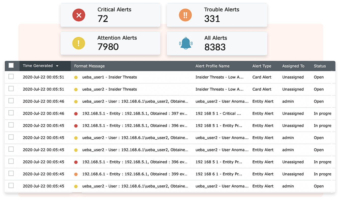 Automated Alerts and Responses