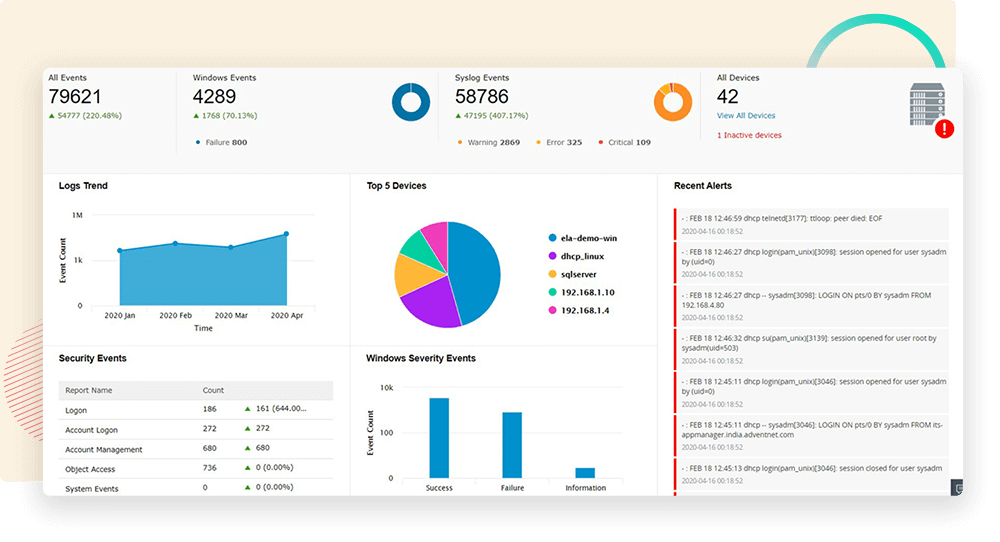 Centralized monitoring