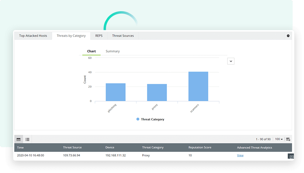 Real-time threat detection