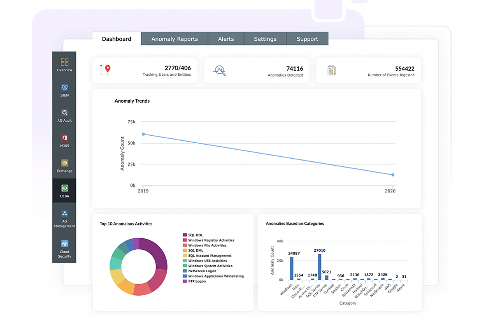 User activity monitoring