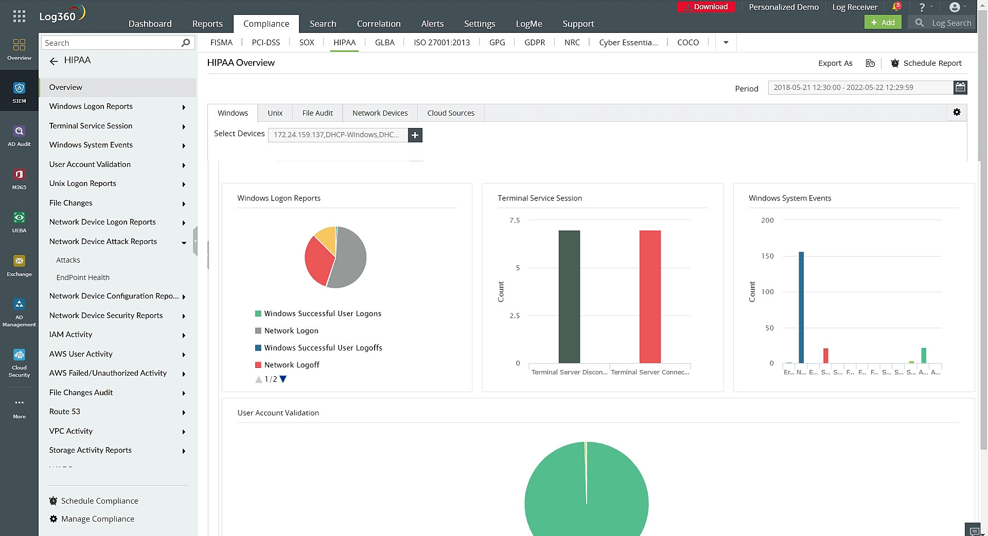 HIPAA Overview dashboard in Log360