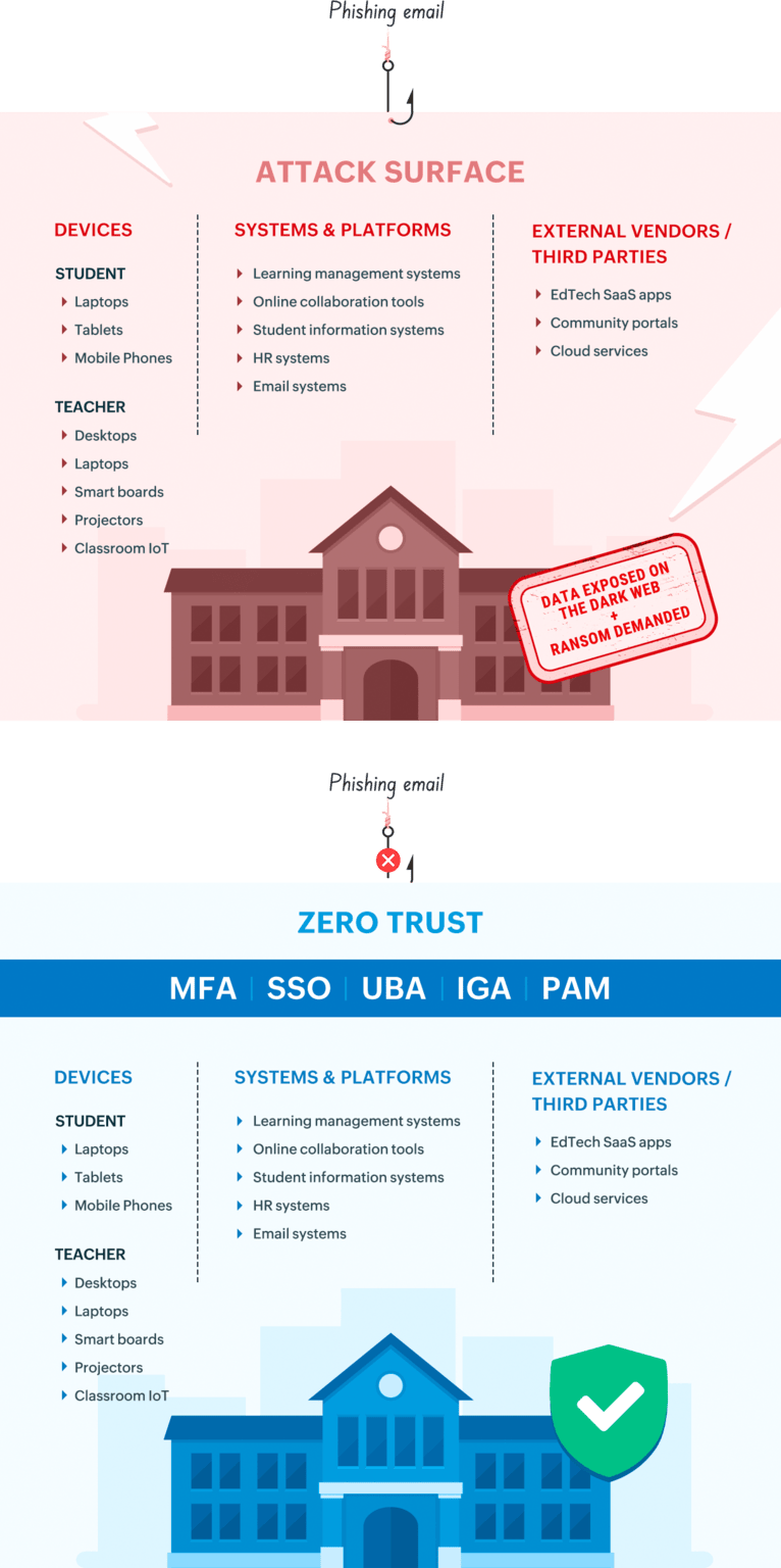 How to protect educational institutions from cyberattacks