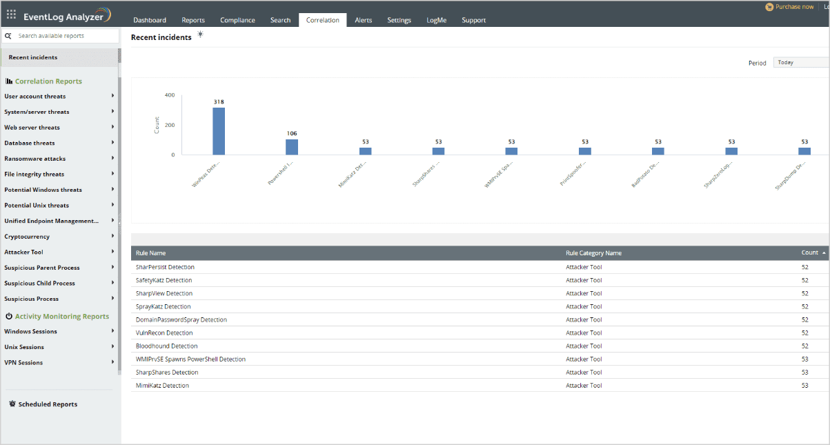 Audit web server logs