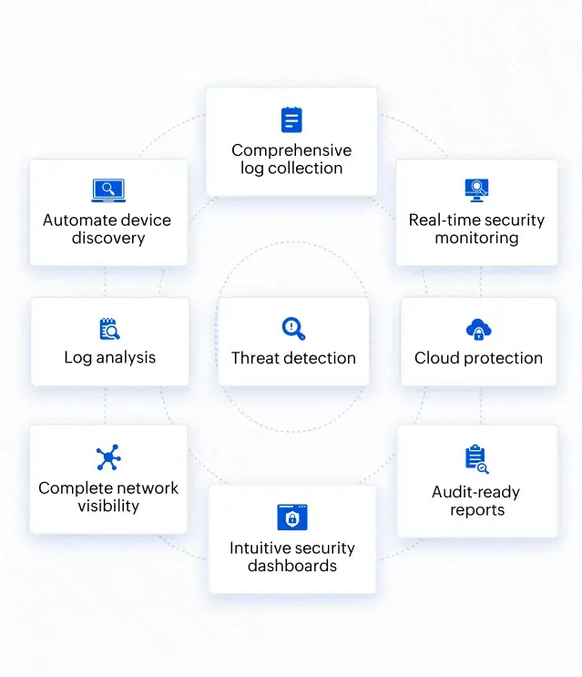 Get complete visibility into your enterprise network