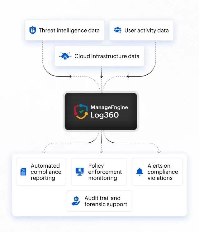 See risks before they turn into threats