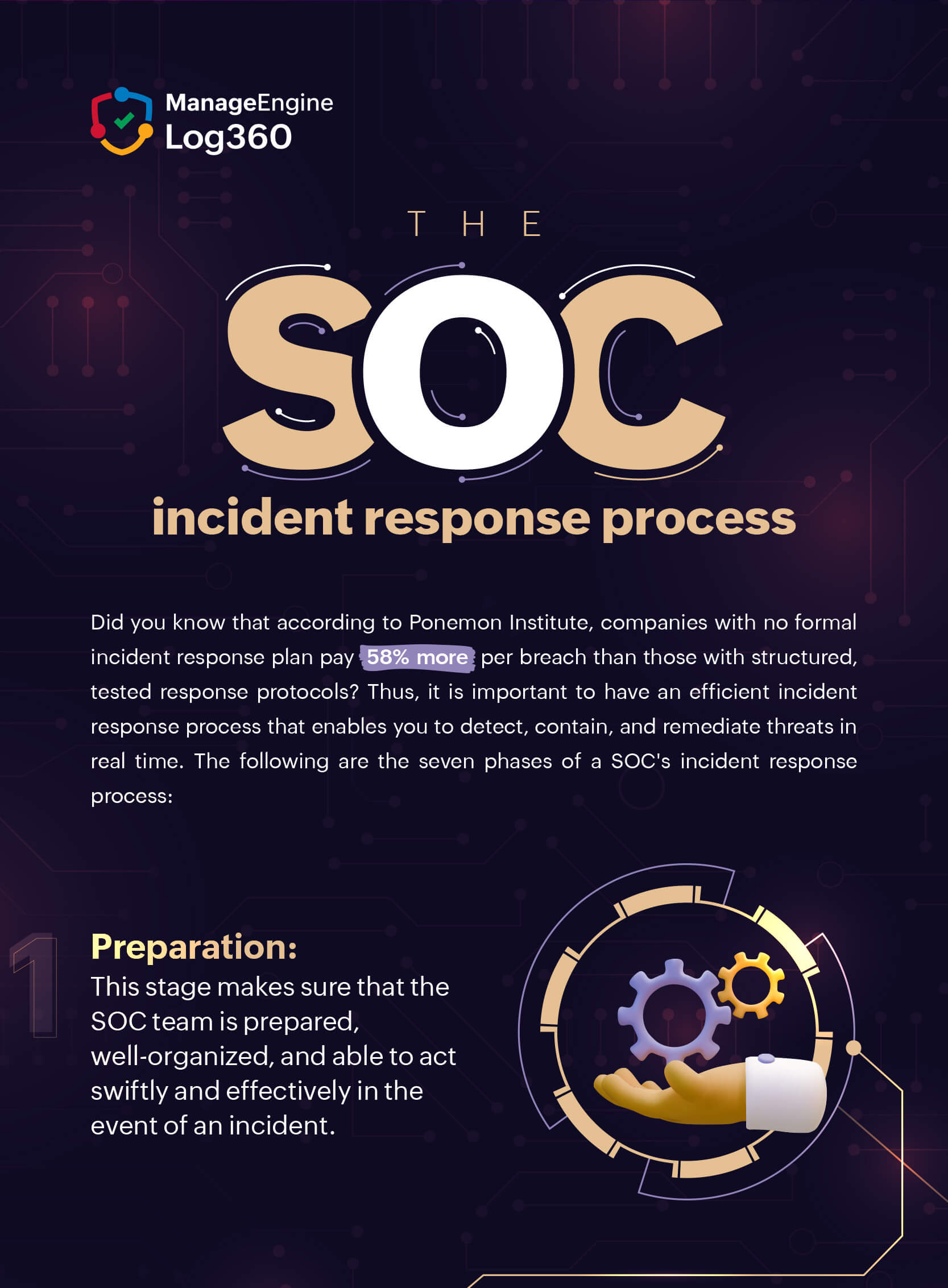 Phases of the SOC incident response process