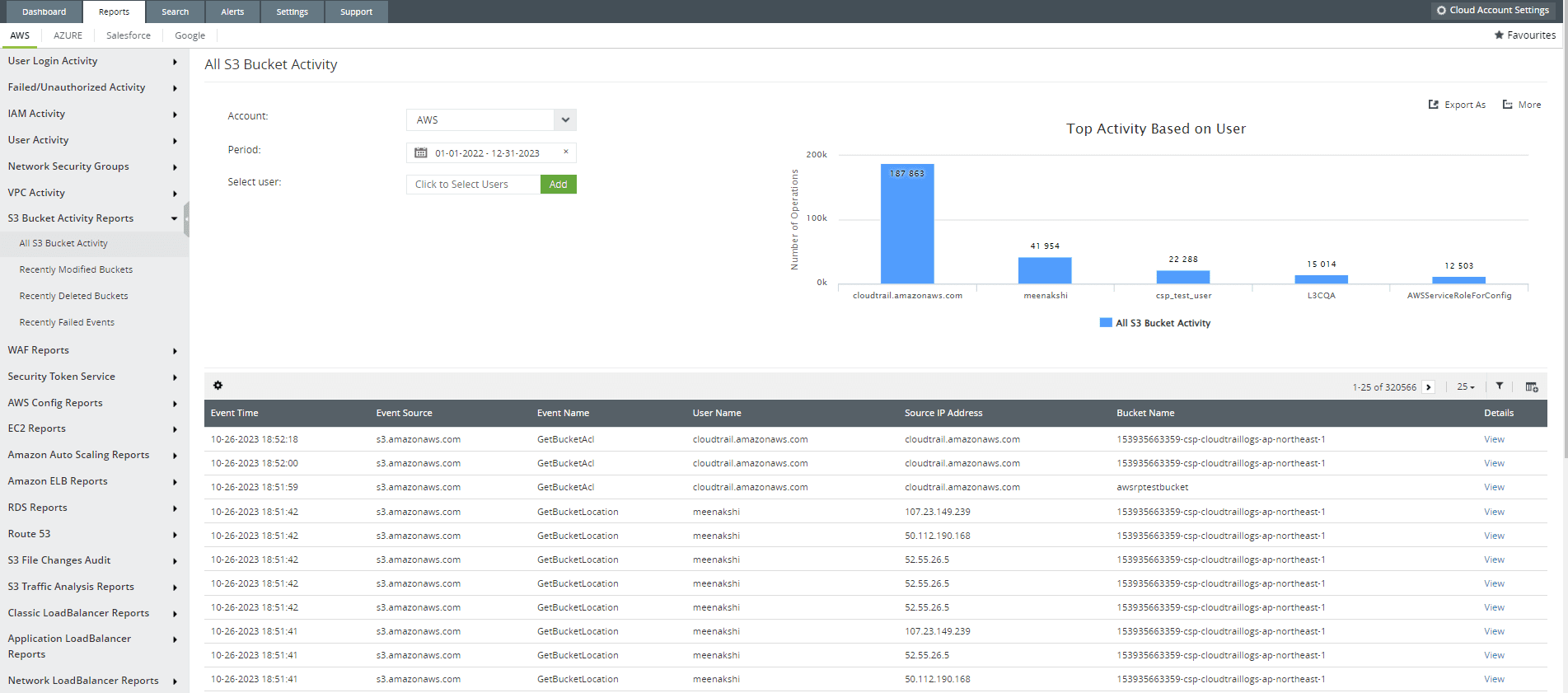 A screenshot of the S3 bucket activity report from the cloud monitoring module of Log360, Cloud Security Plus.