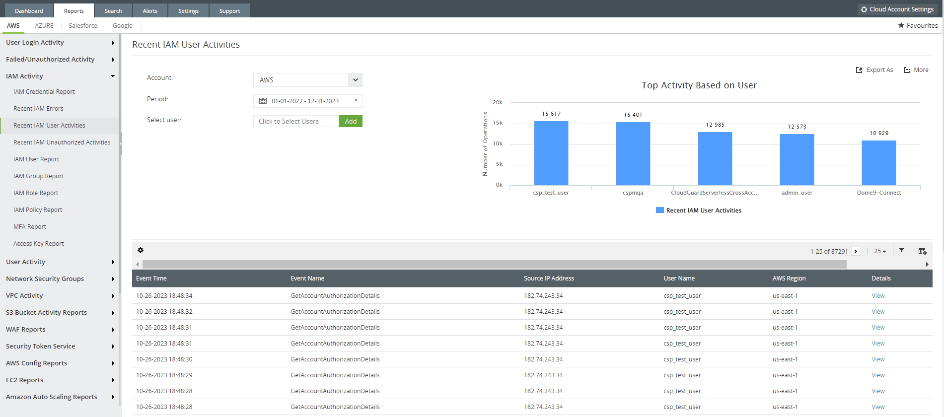 A screenshot of the IAM user activity report from the cloud monitoring module of Log360, Cloud Security Plus.