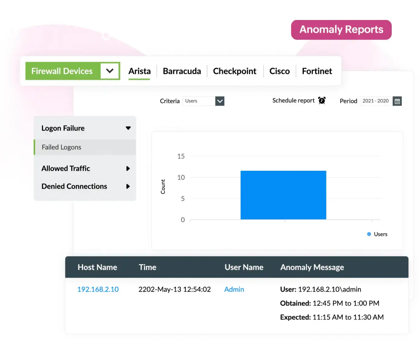 Gain in depth security information on detected events