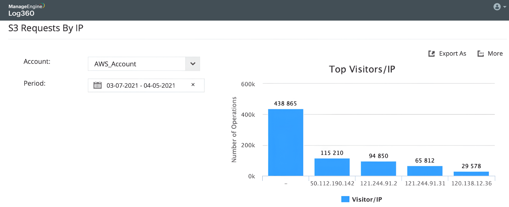Detect file modifications in buckets by tracking host IP addresses