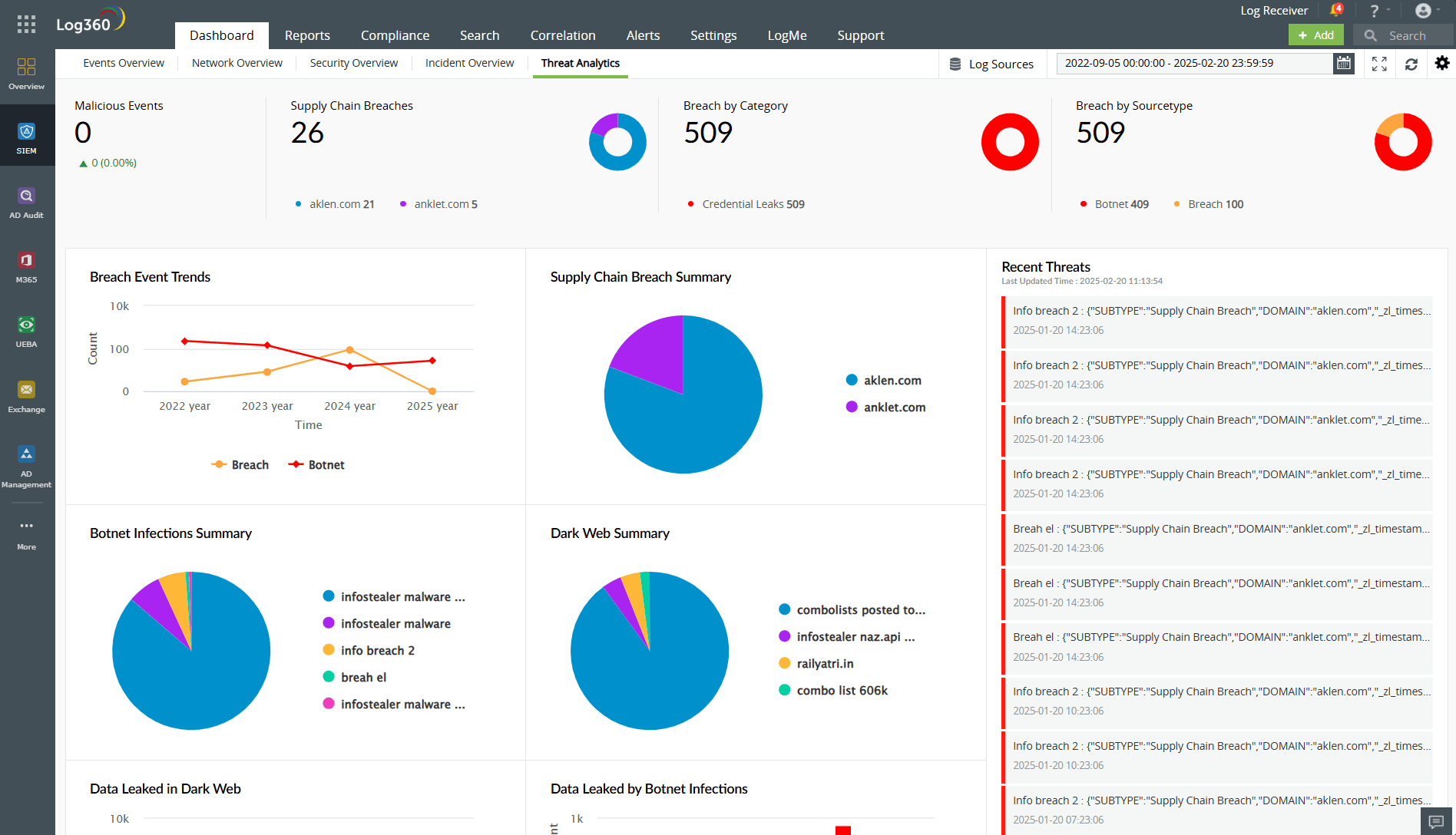 Proactive response to compromised emails on the dark web with Log360