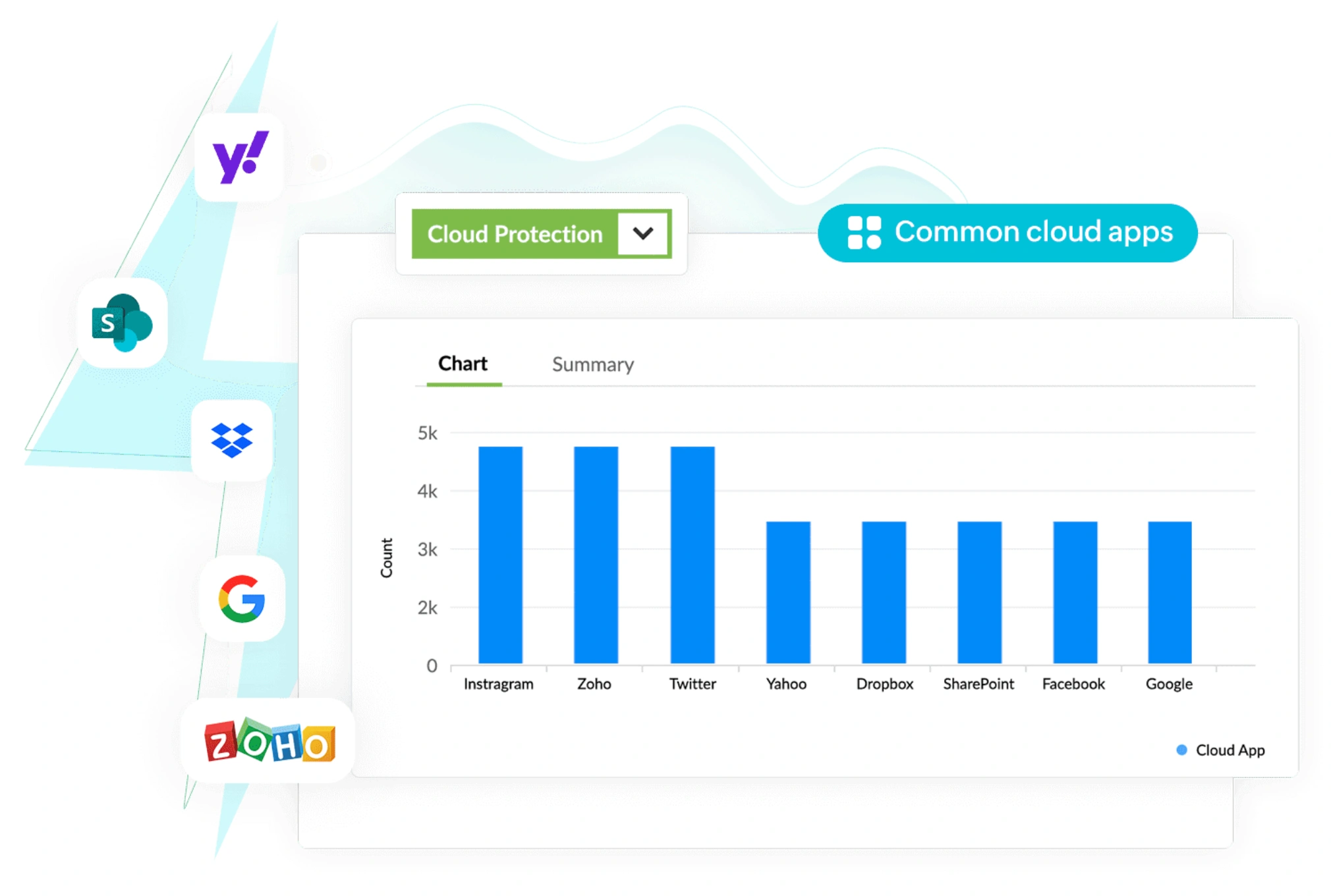 Powerful search engine for forensic log analysis in Log360