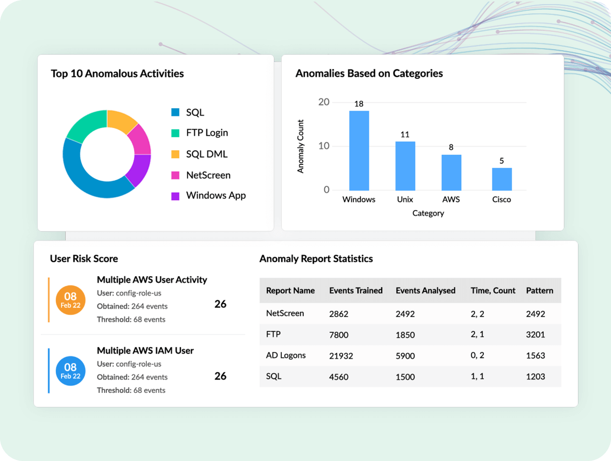 Logons - Dynamic Peer Group Details