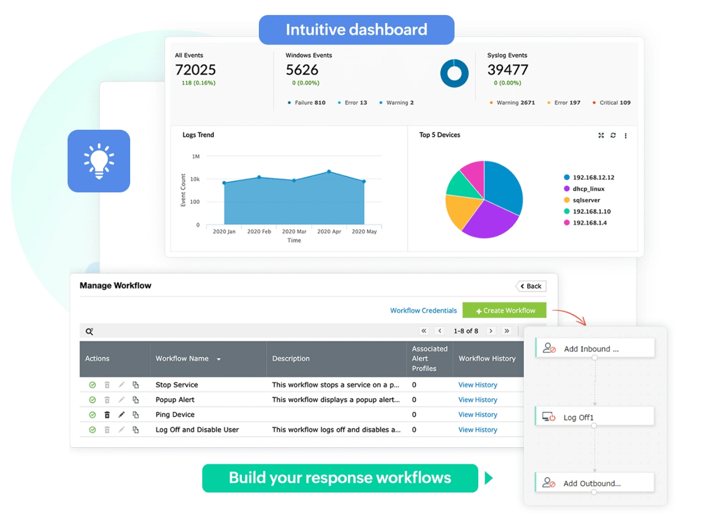 Actionable insights