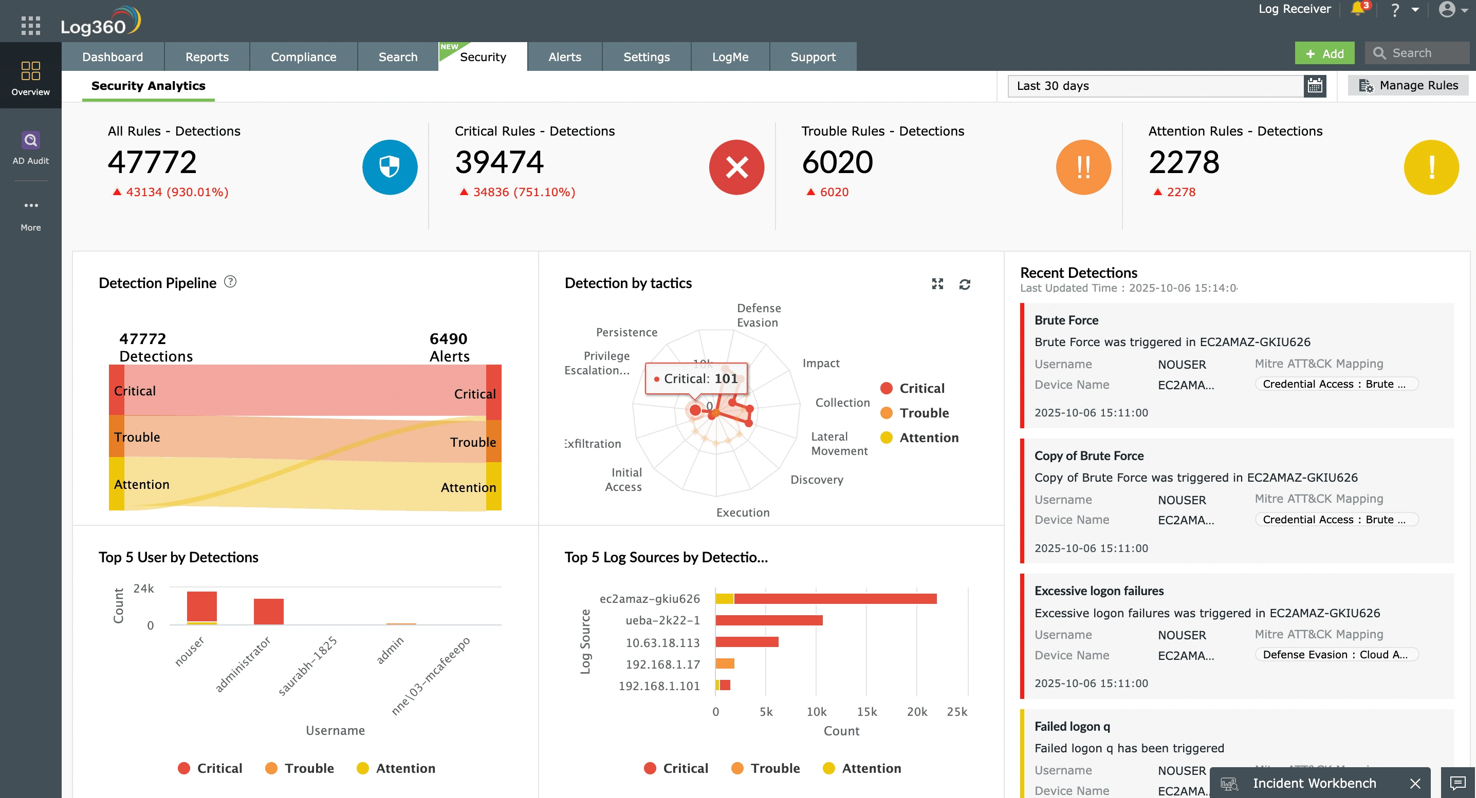 Reengineered threat detection engine in Log360