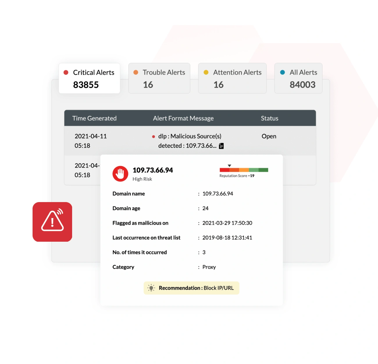 Data risk assessment