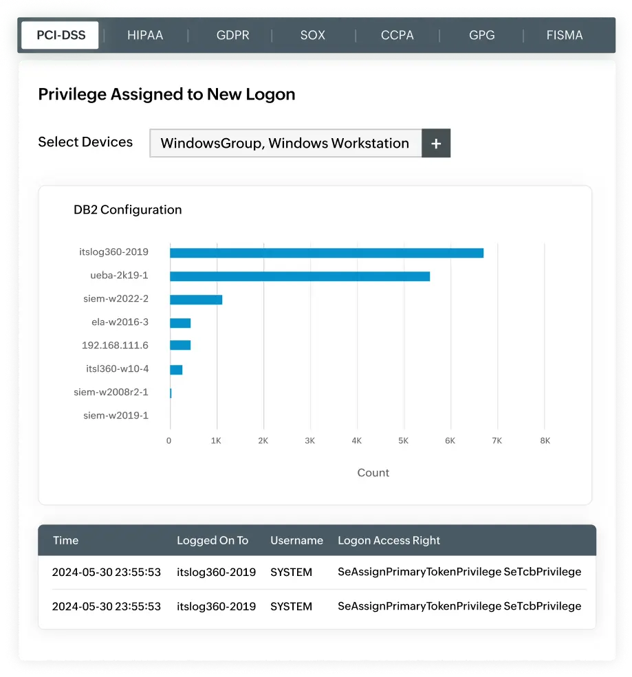 EventLog Analyzer - Events Dashboard