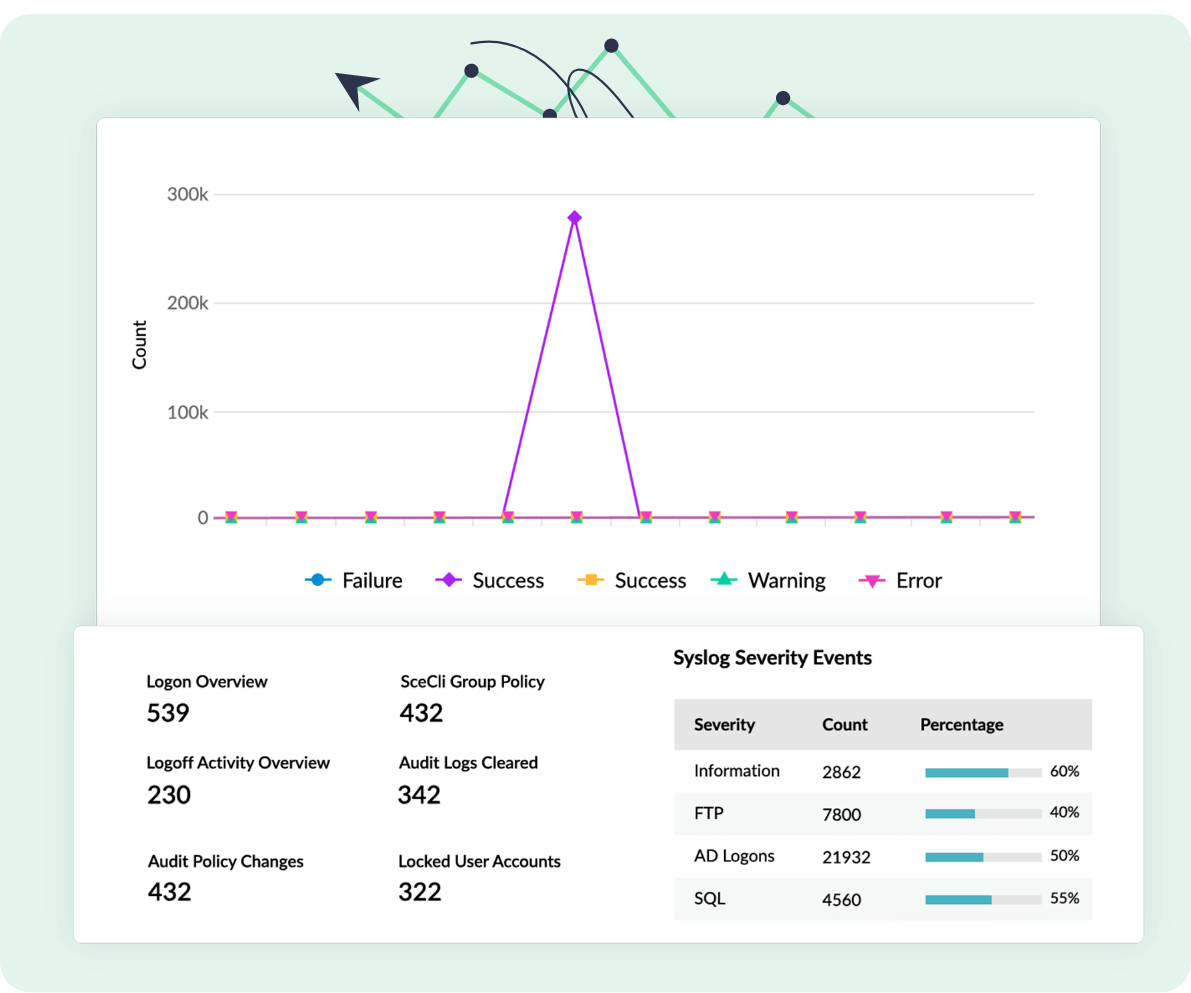 Logons - Dynamic Peer Group Details