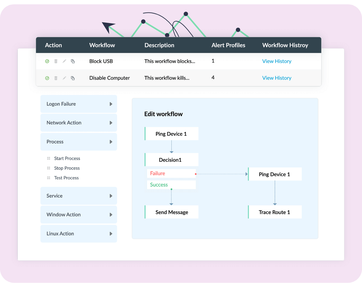 Logons - Dynamic Peer Group Details