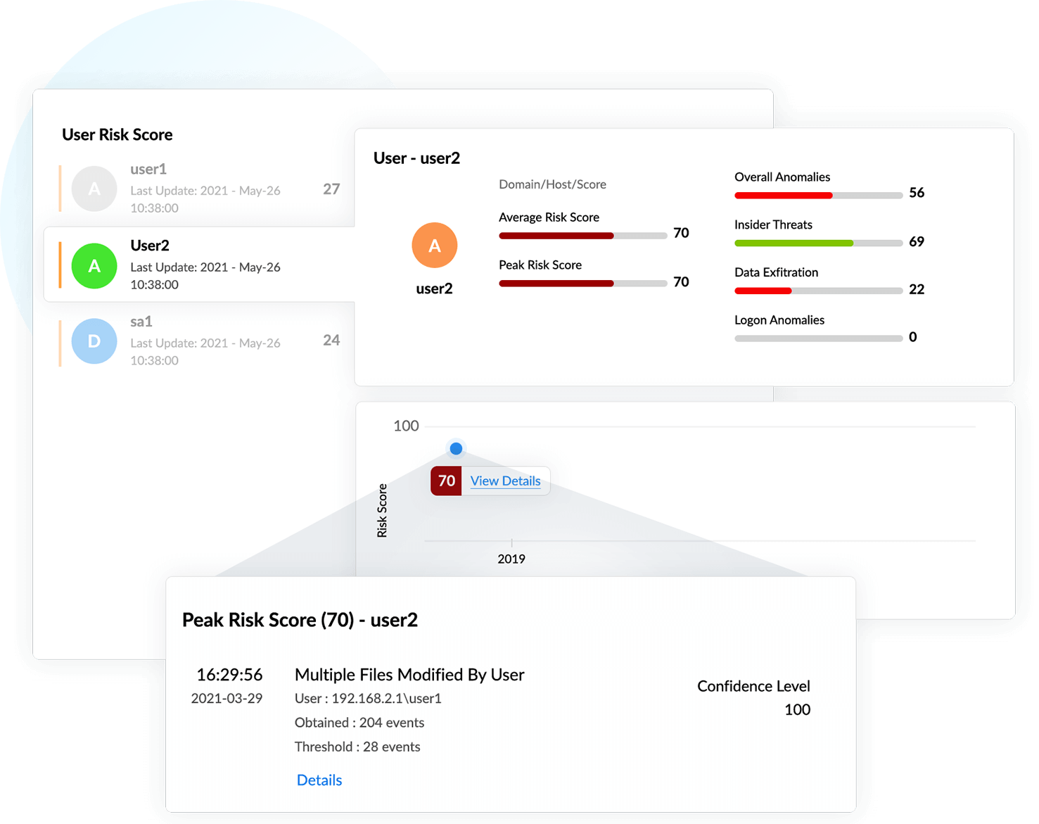 identifying-account-compromise