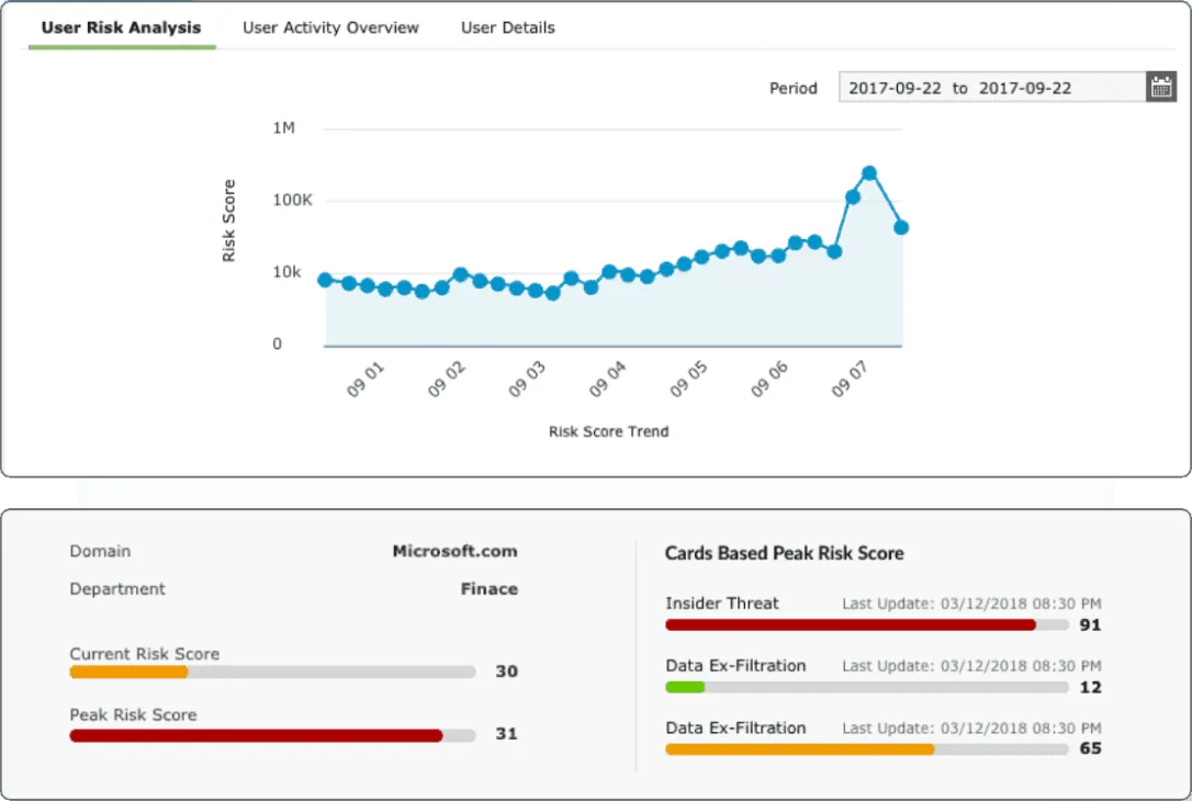 UEBA risk analysis in Log360