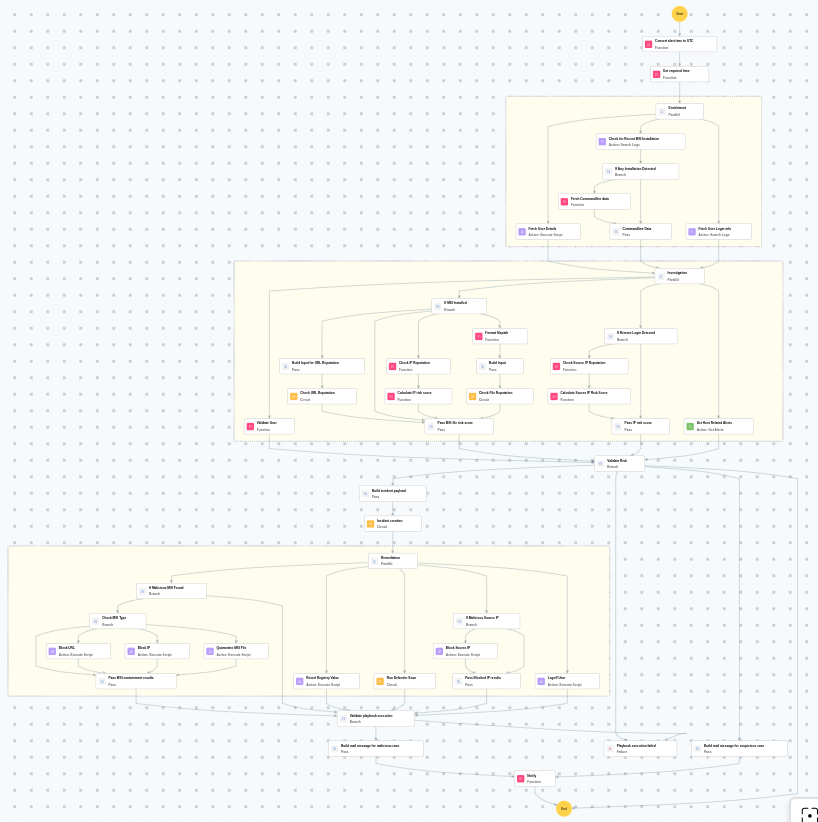 Execution Workflow