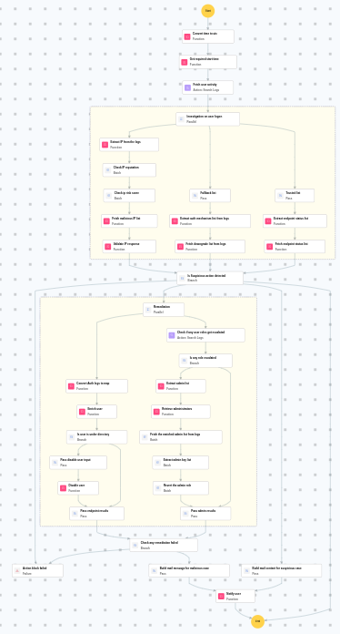 Execution Workflow