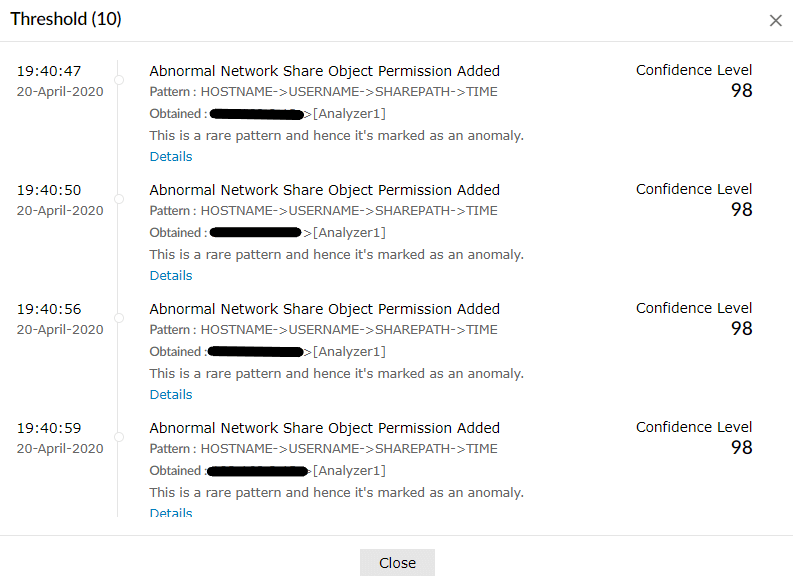 contributed-anomalies