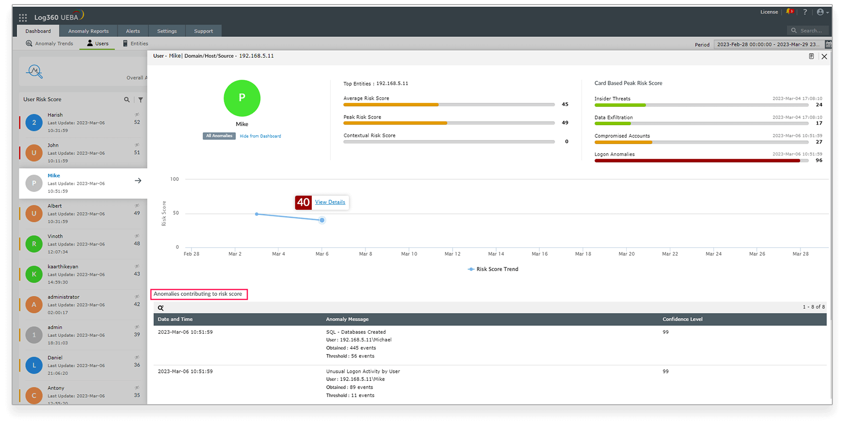 User risk dashboard for anomaly detection overview in Log360