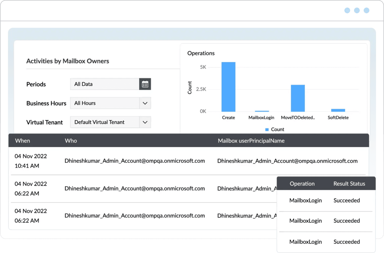 Microsoft 365 reports in M365 Manager Plus, displaying detailed real-time information with intuitive, graphical visualizations.