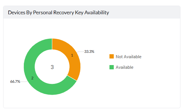 Personal Recovery Key Chart
