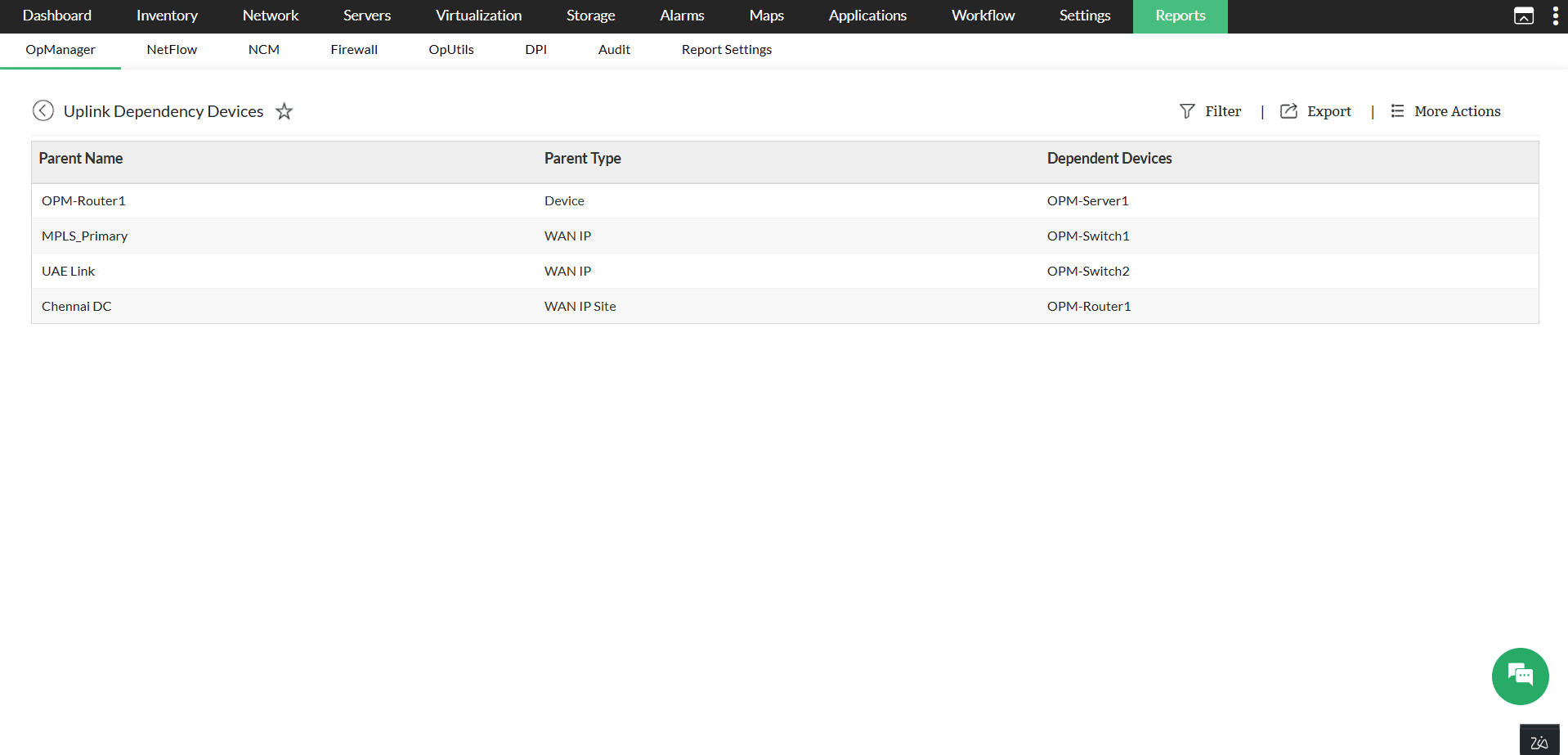 Uplink dependency report