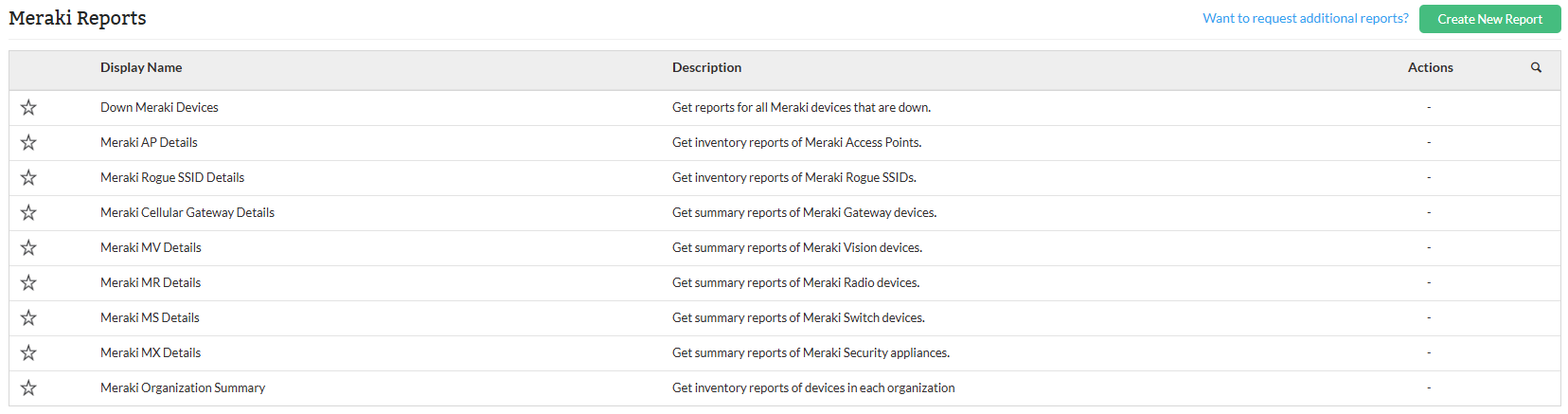 Reports in OpManager: Meraki reports
