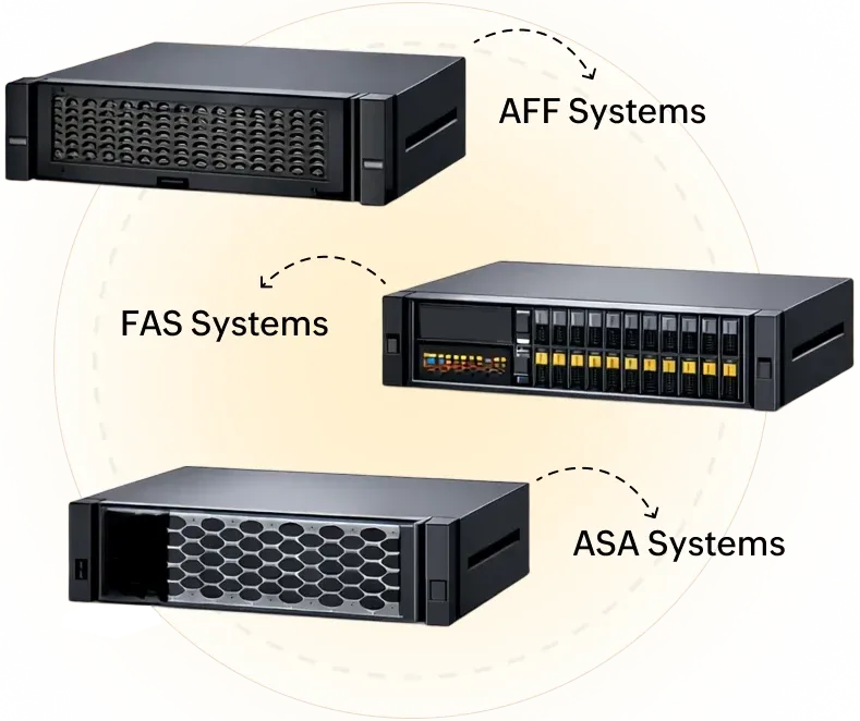 NetApp AFF, FAS, ASA Systemsr