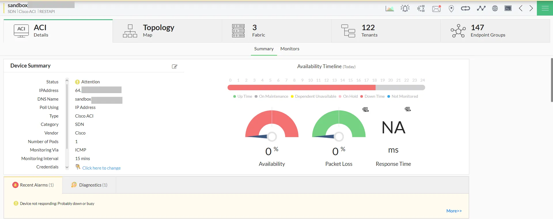 Cisco ACI monitoring