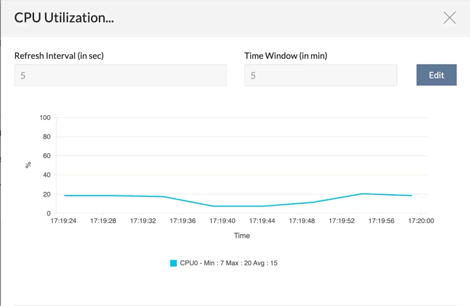 Real time monitoring
