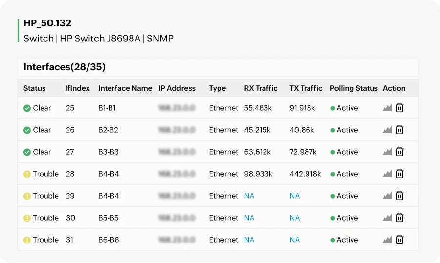 Unlock accurate traffic insights with end-to-end interface monitoring