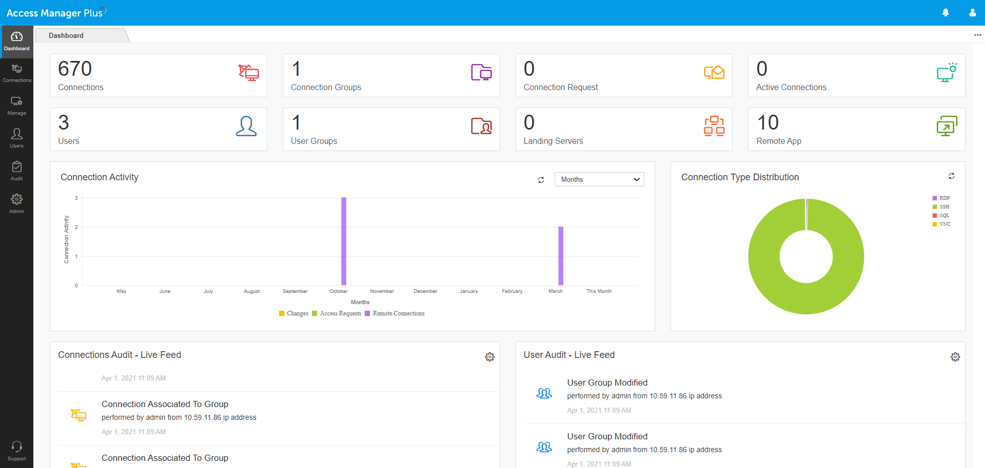 Centralized management dashboard in Access Manager Plus